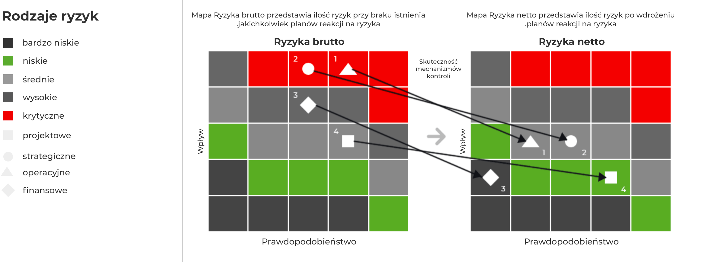 Zarządzanie Ryzykiem - Raport Zintegrowany Grupy ORLEN 2017