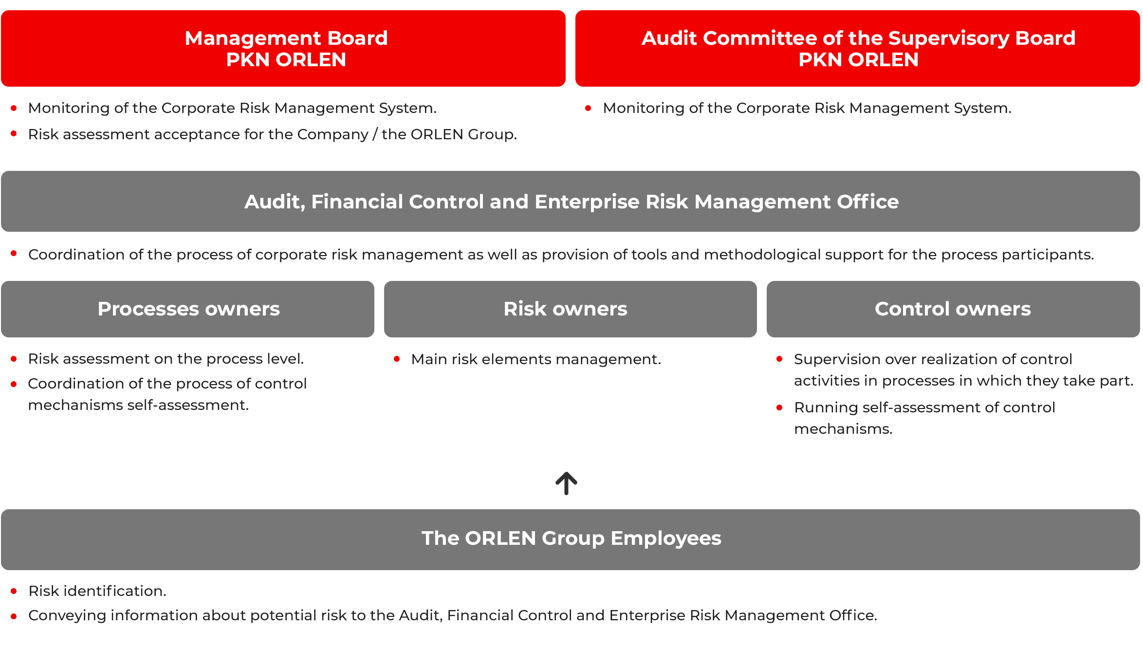 Risk Management - ORLEN Group 2017 Integrated Report